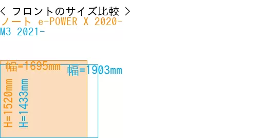 #ノート e-POWER X 2020- + M3 2021-